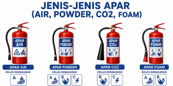 Jenis APAR air powder CO2 foam untuk kelas kebakaran